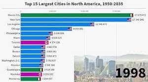 top 15 largest cities in north america