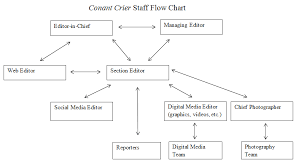 Hot Topics 2015 Newspaper Staff Hierarchies What To Do