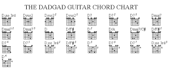 South Shields Guitar Lessons The Dadgad Tuning Chord Chart