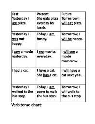 Verb Tense Chart Worksheets Teaching Resources Tpt