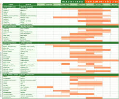 Ottawa Harvest Chart Buy Local Grow Local Food Guide