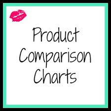 Product Comparison Charts Confessions Of A Cosmetologist