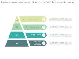 Customer Experience Survey Chart Powerpoint Templates