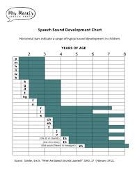Speech Language Parent Resources Mrs Marcis Speech Party