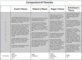 Exact Family Therapy Theories Comparison Chart Marriage And