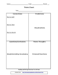 Reading And Writing Think Chart For Use With Any Text By