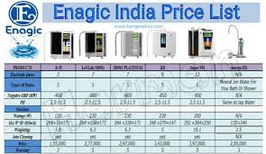 Enagic India Price List Kangen Water Price List Water