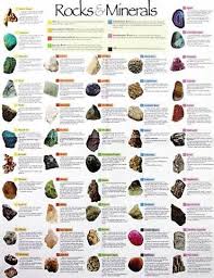 Rocks And Rock Names Yahoo Image Search Results Crystal