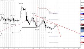 Maruti Stock Price And Chart Bse Maruti Tradingview India