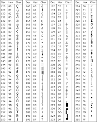 ascii table ascii codes hexa