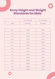 army height weight chart male pdf