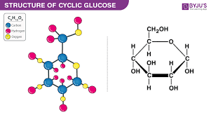 structure of glucose and fructose