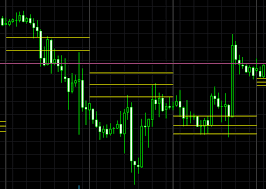 alert candlestick pattern indicators