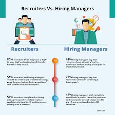 7 Biggest Recruitment Challenges Faced By Modern Recruiters
