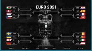 Your comprehensive calendar from the group stages to the wembley final in 2021. O7aw1alro6u4mm