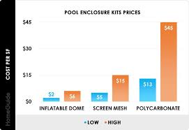 Pool Enclosure Kits S Chart Pool