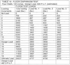 Floor Joist Span Table Projectorscode Site