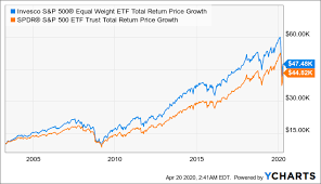 2 strategies that beat the s p 500