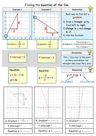 Line Math Graphing Linear Equations