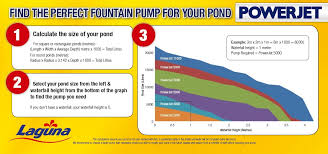 Waterfall Pump Sizing Chart Fusionevents Info