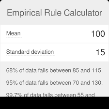Empirical Rule Calculator