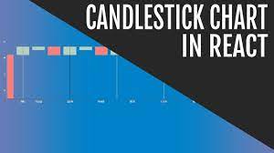 candlestick stock chart in react