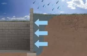 Expansive Soils Affect Foundation Walls