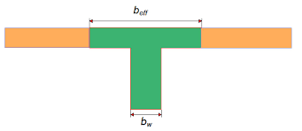 d beam effective width construcnet