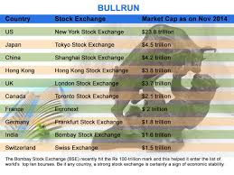 top 10 stock exchanges that made their