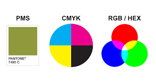 Color Systems Guide The Difference Between Pms Cmyk Rgb
