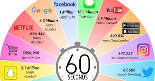 Infographic What Happens In An Internet Minute In 2019