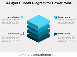4 Layer Cuboid Diagram For Powerpoint Presentationgo Com