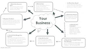 How To Make A Business Plan Free Free Business Plan Presentation