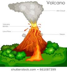 Volcano Diagram Images Stock Photos Vectors Shutterstock