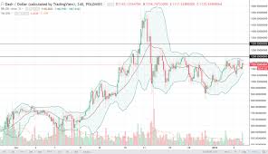 Litecoin Long Term Chart Does T Row Price Have A