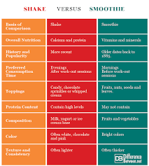 Difference Between Shake And Smoothie Difference Between