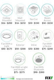 cost to install bathroom fan bathroom