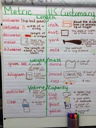 Units Of Measure Customary And Metric Anchor Chart Plus