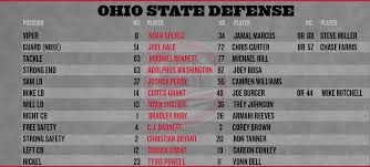 Ohio State Football Cal Depth Chart Land Grant Holy Land