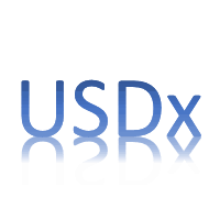 Download The Usdx Chart Mt4 Trading Utility For Metatrader