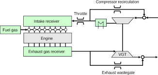 Natural Gas Engines