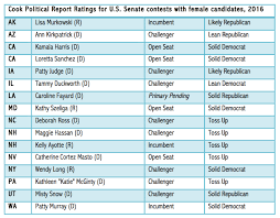 Womenrun2016 U S Senate Outlook Cawp