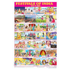 Festivals Of India Chart India Festivals Of India Chart