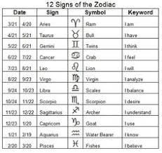 100 Best The Zodiac Images Zodiac Signs Astrological Sign