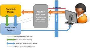 asp net mvc framework development