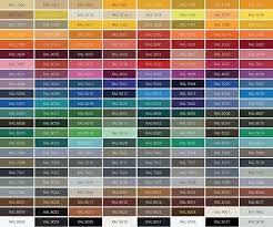 Ral Colours For Powder Coating Fencing