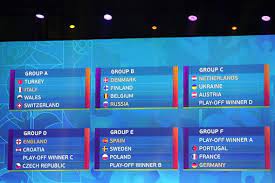 England, croatia, czech republic, winners playoff c (scotland, israel, norway, serbia). Euro 2020 Draw Live Updates England And Wales Learn Group Stage Opponents Mirror Online