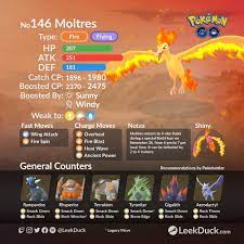 Articuno, Zapdos, and Moltres Raid Hour - Leek Duck | Pokémon GO News and  Resources