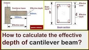 effective cover of a cantilever beam