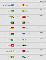 العالم ترتيب كاس مجموعه تصفيات السعوديه جدول مباريات